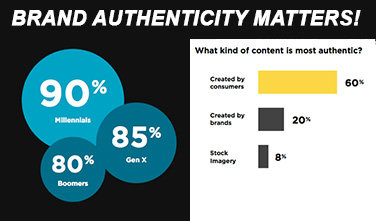 Brand Authenticity Matters — Consumers crave authenticity more than ever.