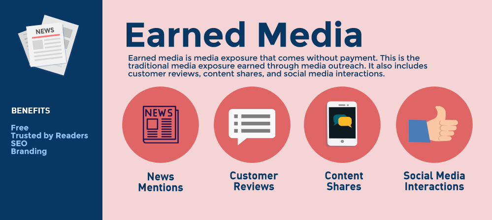 Jose Angelo Gallegos, SocialMediaToday, “"Why Earned Media is Vital for Content Marketing Success